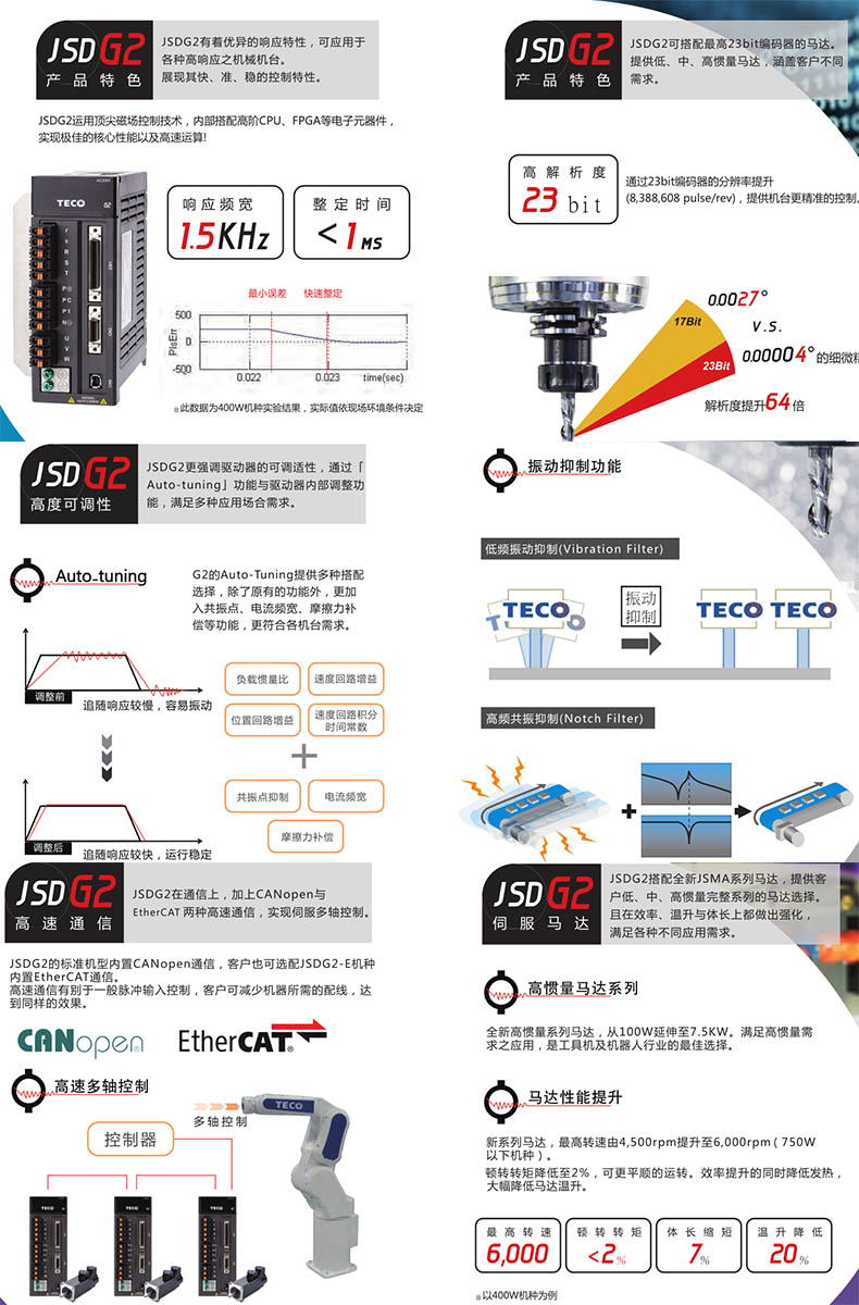 JSDG2伺服驅(qū)動(dòng)器優(yōu)勢(shì)特點(diǎn)